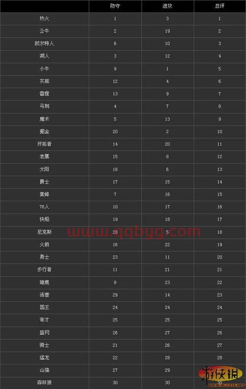 nba各支球队战力排名(nba各个球队排名) nba各支球队战力排名(nba各个球队排名)