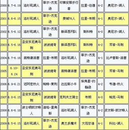 季后赛最后时刻比分结果（季后赛最后时刻比分结果分析）