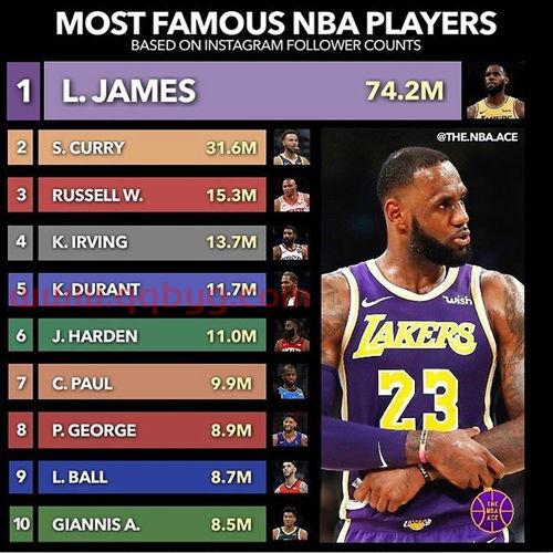 NBA历史上球员实力排名(nba历史球员实力排名前十) NBA历史上球员实力排名(nba历史球员实力排名前十)