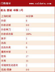 中国队东亚杯赛程图解（东亚杯中国战绩）