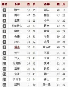nba球员总资产排名（nba个人资产排行榜）