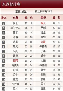 nba*排名东西部虎扑（nba排名东西部排名）
