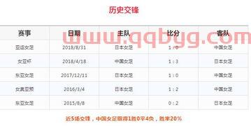 中国队东亚杯赛程安排表（东亚杯中国战绩）