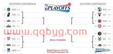 季后赛排名规则哪年改的（季后赛排名对阵规则）