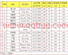 中国女排队员名单静宁（中国女排队员名单及籍贯）