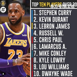 nba现役33岁以上球员（nba30岁以下球员）