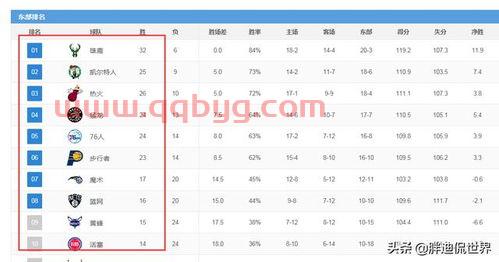 nba近几年新球队排名（nba历年球队数）
