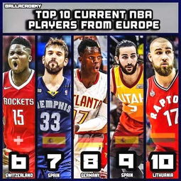 nba现役十大欧洲球员（nba现役欧洲球员实力排名）