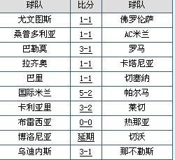 昨晚欧冠决赛比分结果（昨晚欧冠几比几）