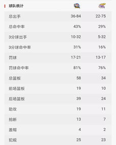 辽篮赛程表季后赛今晚比分（辽篮赛程表季后赛今晚比分预测）