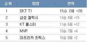 季后赛经典比拼规则表（季后赛的规则）