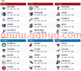 各年nba球队价格排名（nba每年球队排名）