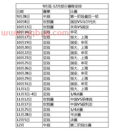 亚冠赛程中国队（亚冠赛程中国队赛程表）