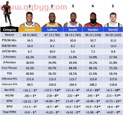 季后赛mvp评选规则(季后赛冠军有什么用) 季后赛mvp评选规则(季后赛冠军有什么用)