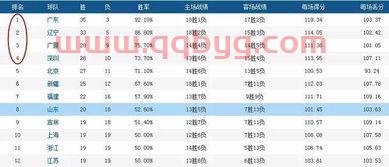 广东北京季后赛赛制规则（广东北京季后赛交锋记录）