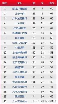 往年季后赛首轮比分（往年季后赛首轮比分排名）