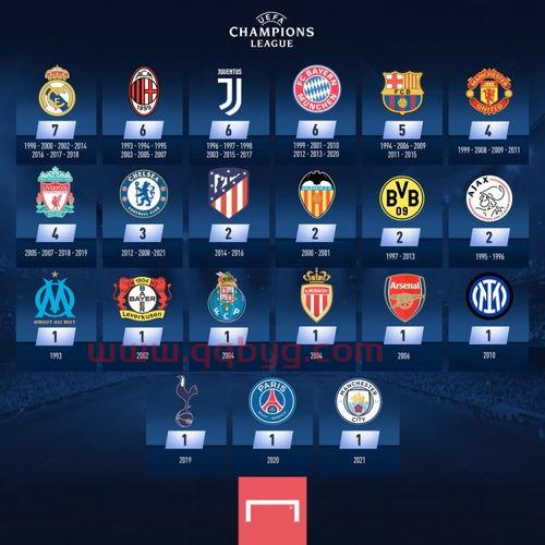 皇马欧冠进决赛几轮冠军（皇马欧冠进决赛次数）