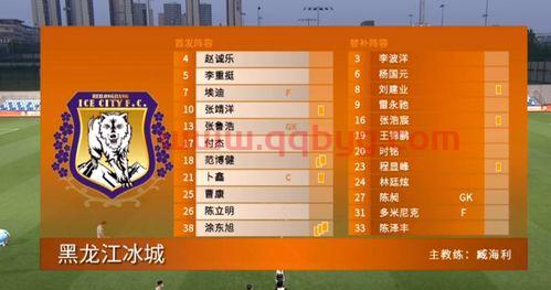 黑龙江冰城2021赛程表（黑龙江冰城u17）