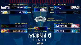 8p欧冠决赛时间（欧冠八强对决时间）