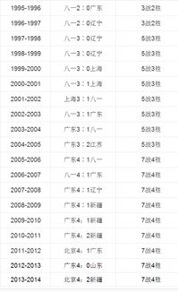 历届cba季后赛总比分（历届cba季后赛总比分多少）