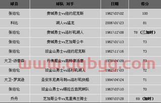 nba最新得分排名榜（nba得分排行榜最新排名）
