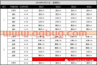 乒乓球赛程安排方案表图片(乒乓球 赛程表) 乒乓球赛程安排方案表图片(乒乓球 赛程表)