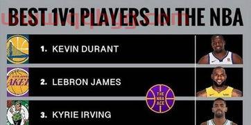 nba现役七大洲最强球员（nba现役七大洲最强球员排名）