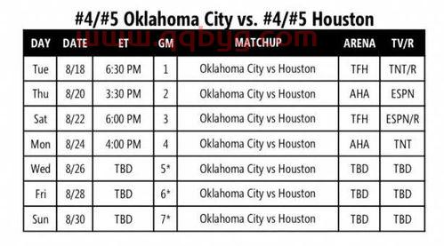 2022季后赛全部比分（季后赛赛程2020）