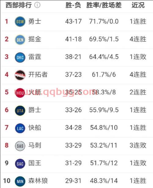 球队实力排名nba(欧洲球队实力排名) 球队实力排名nba(欧洲球队实力排名)