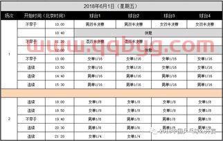 世界最新乒乓球赛程表格（2022世界乒乓）