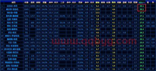 季后赛历史第一场比分预测（季后赛得分历史第一）
