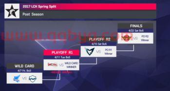 lck季后赛名额规则（lck季后赛名额规则排名）