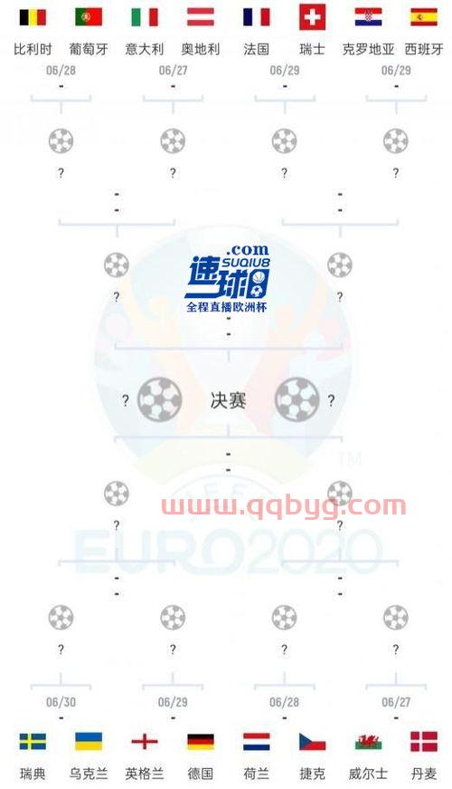 2021欧洲杯16强对阵表