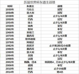 俄罗斯世界杯战绩表