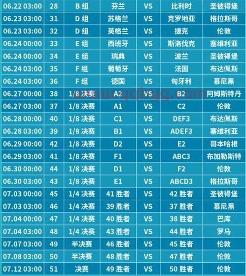 2021年欧洲杯小组比赛成绩
