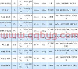nba排名2015最新排名