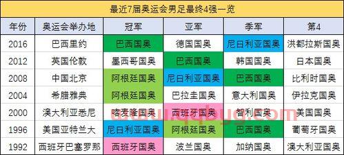 2021男足世界杯16强分组名单