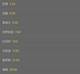 最新世界杯8强分组表