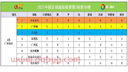 中超联赛2021赛积分榜