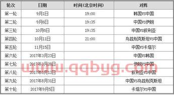 男足世界杯赛程