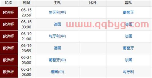 2019年欧洲杯赛程时间表