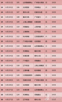 中超比赛赛程规则