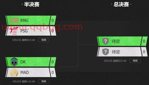 msi季中赛2021六强