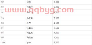 2020福布斯中国名人榜发布