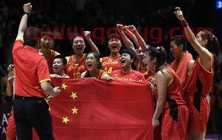 中国女篮2019年世界杯赛程时间