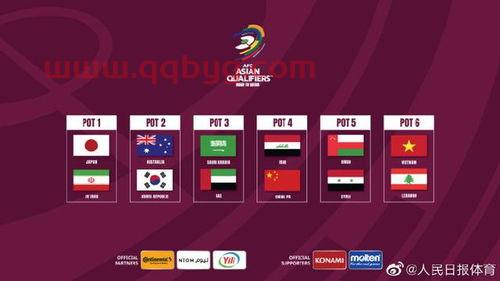 2022世预赛12强分组抽签视频