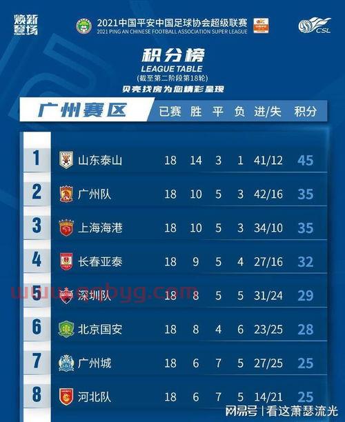 2021山东泰山足协杯赛程