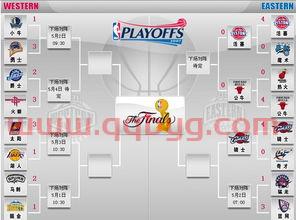 季后赛战况最新